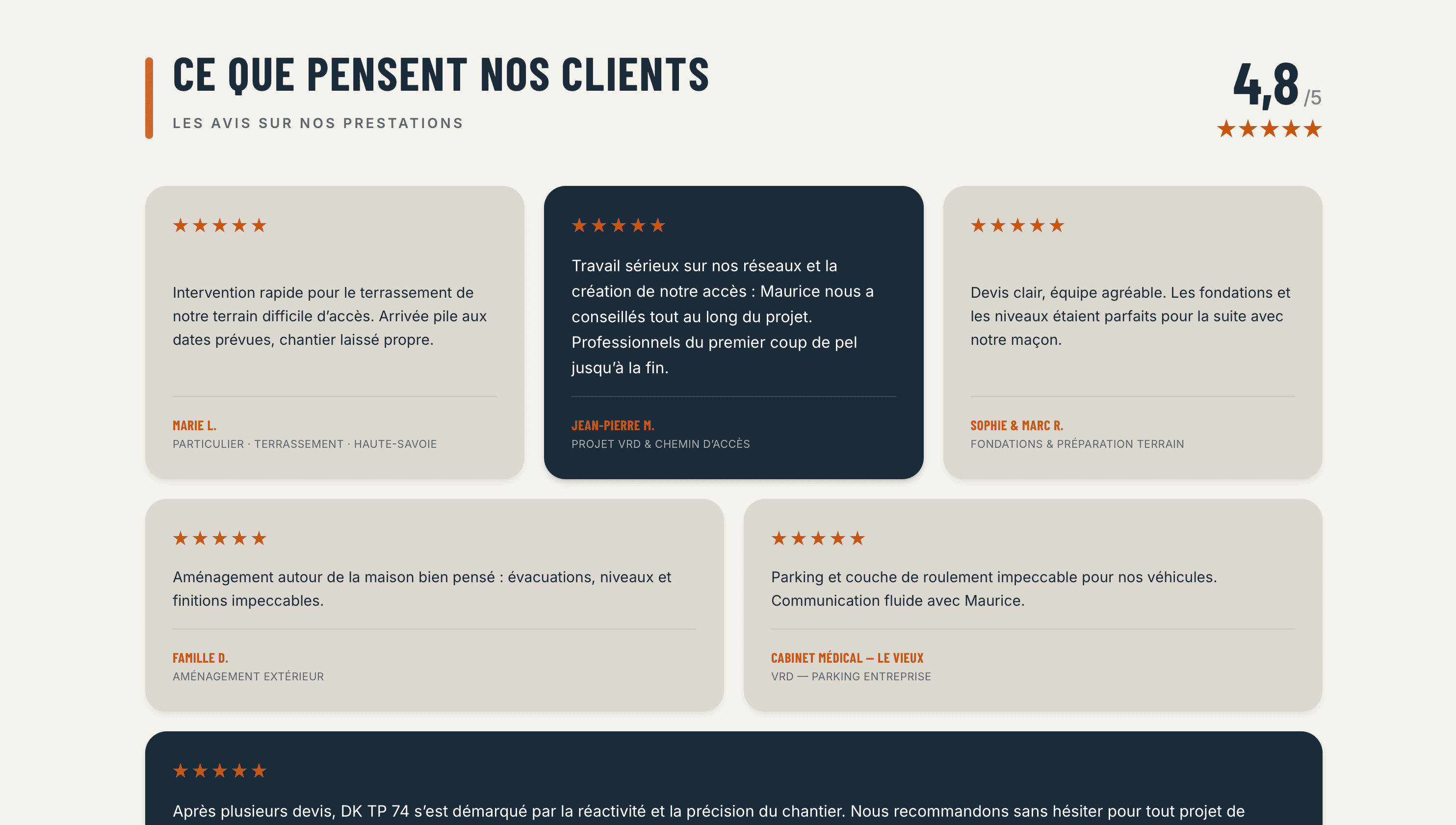 Détail de mise en page : cartes, repères visuels ou process